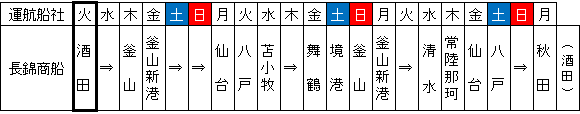 運航船舶 → QINGDAO TRADER(チンダオトレーダー)・HEUNG-A SINGAPORE(ヒュンガシンガポール)・NAGOYA TRADER(ナゴヤトレーダー)